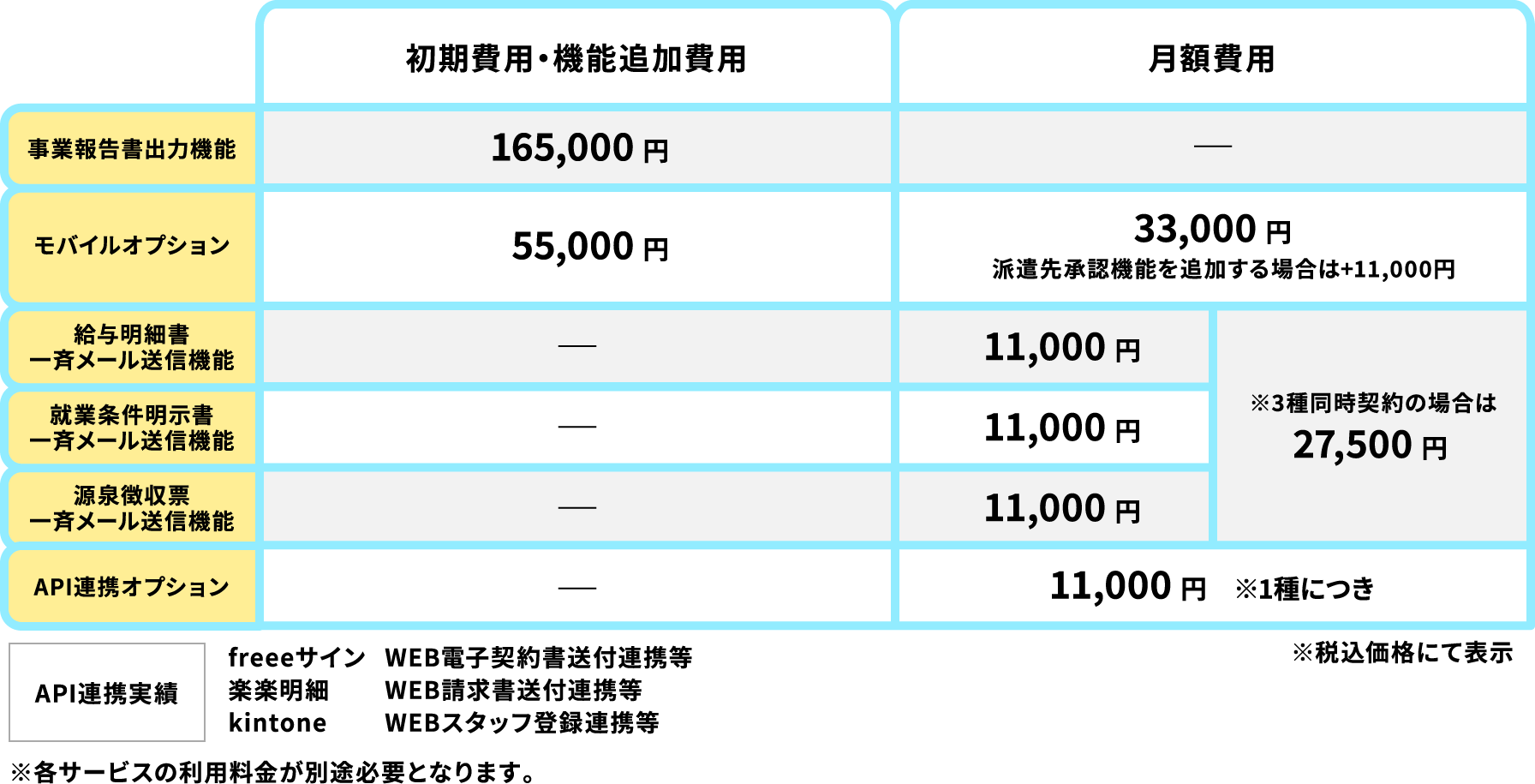 料金表