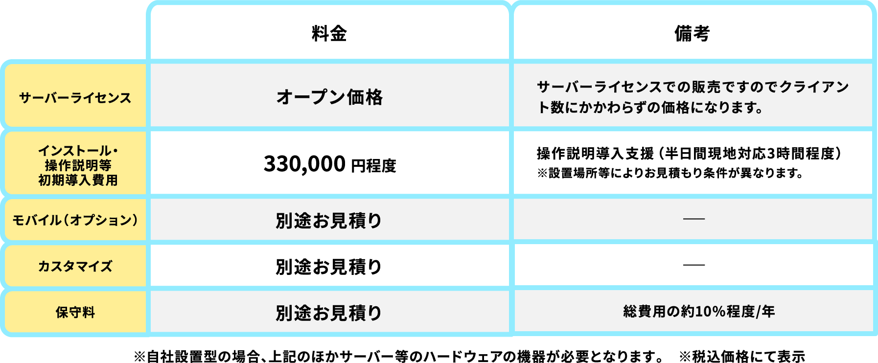 料金表