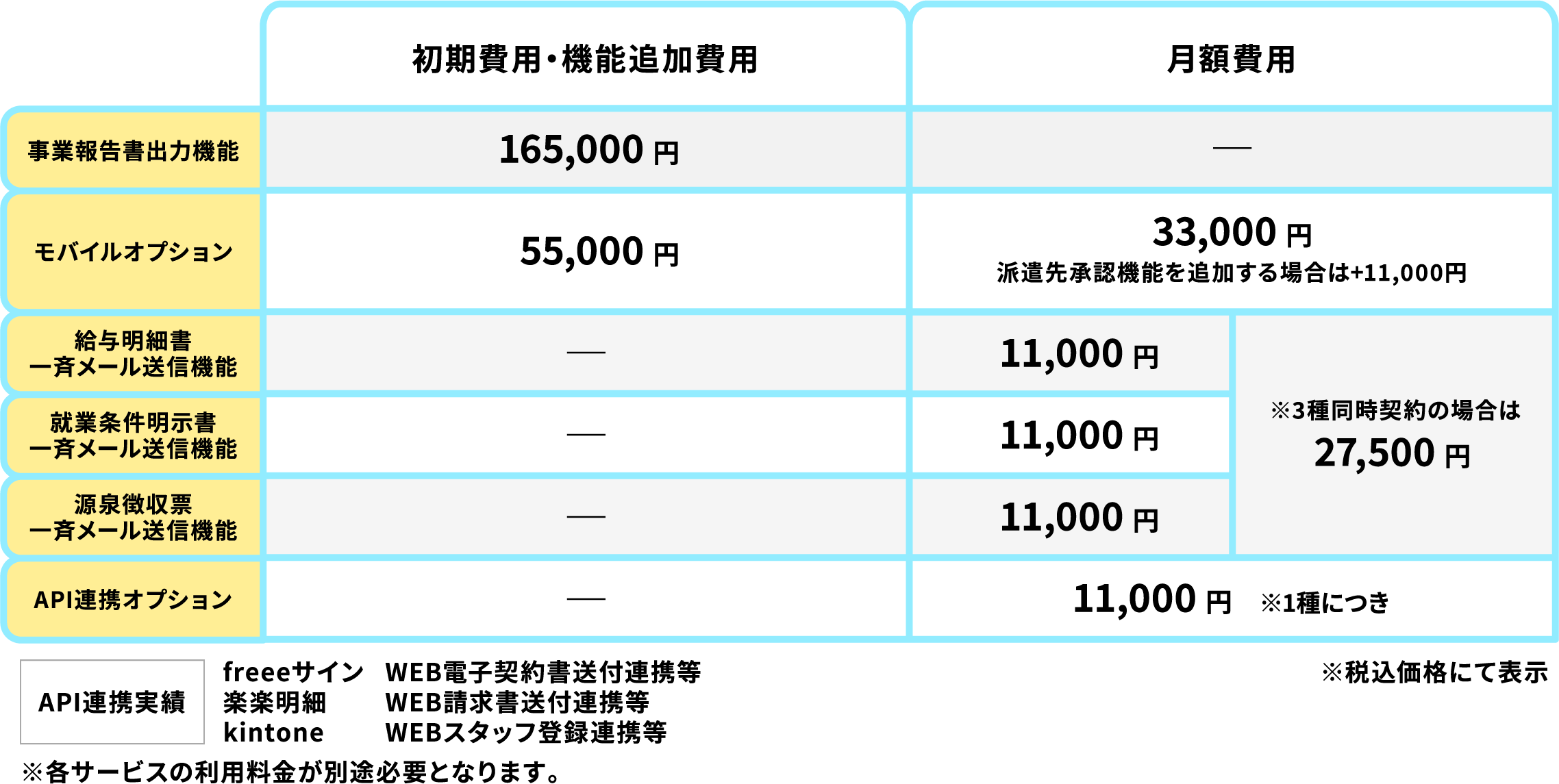 料金表