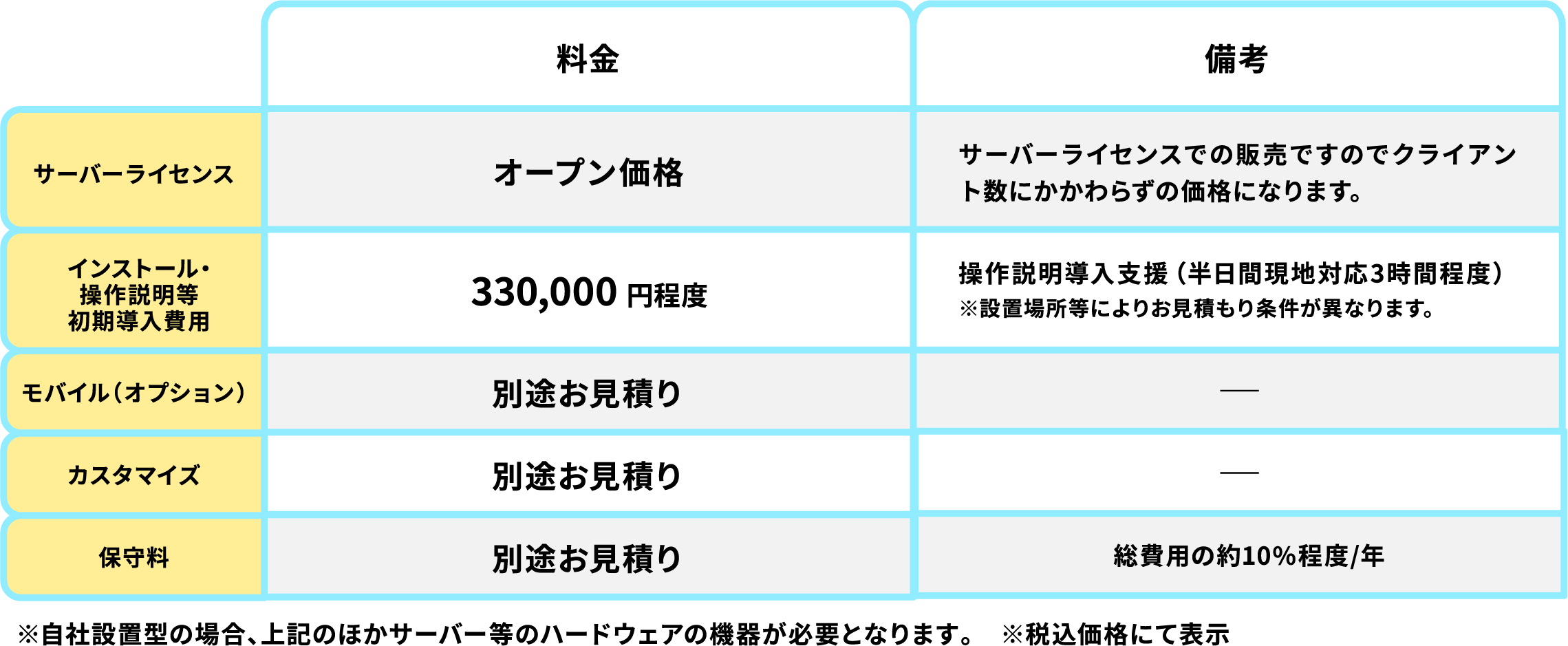 料金表